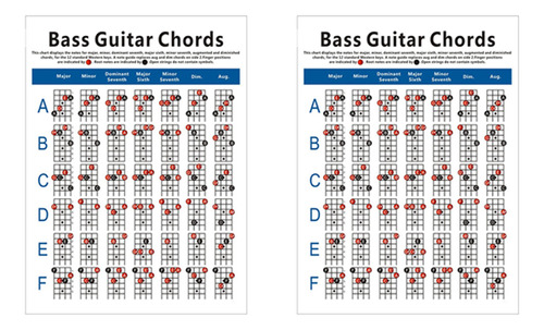 Partitura: Guitarra Eléctrica, Tabla De Acordes, Guitarra De