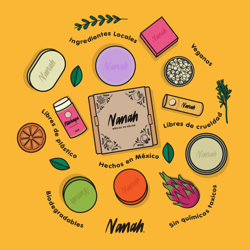 Nanah Colección Mini- Básicos De Baño - Set De Regalo, 60g.