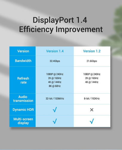 Cable Display Port 1.4 Macho-macho 8k Marca Vention 1 Metro