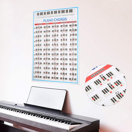 Pôster Gráfico Acordes Piano 88 Teclas, Acordes D