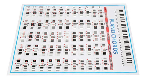 Poster Gráfico Acordes Piano 88 Teclas, Acordes D