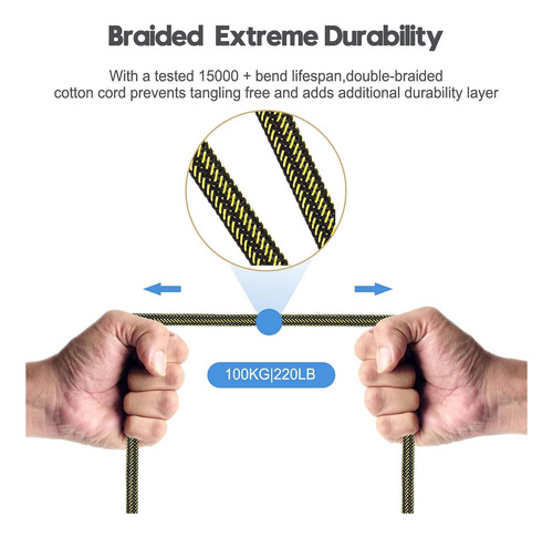 Cable Divisor Estéreo De Gosysong Adaptador Femenino A Doble