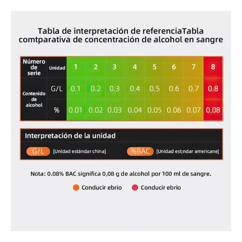Probador De Alcohol Digital Portátil Con Pantalla Lcd De