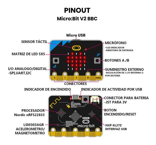 Micro:bit V2 Bbc