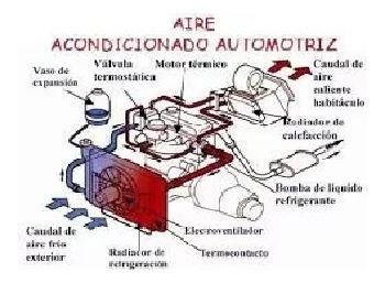 Carga De Gas , Reparación Aire Acondicionado Automotriz 