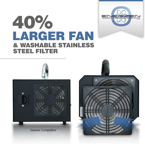 Imagen 2 de 8 de Generador De Ozono Eléctrico Y Purificador De Aire Portatil