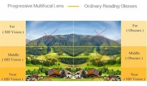 5×gafas Anti - Luz Azul Doble Luz, Lejos Y Cerca