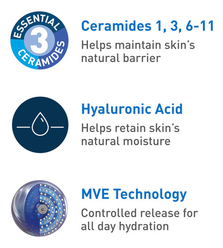 Limpiador Facial Cerave Hydrating 473 Ml Con Ácido Hialuróni