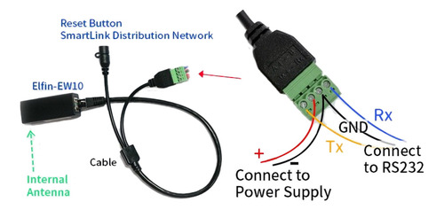 Conversor Ip Rs232 Wifi Elfin-ew10 Automação Industrial Etc