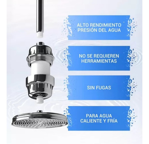 Filtro De Agua De 20 Etapas Para Ducha, Baño, Filtro Sanate