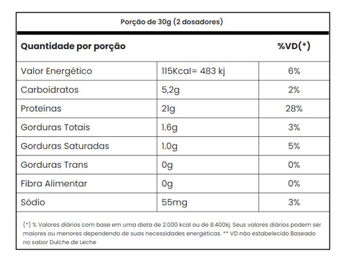 100% Gold Whey Refil Concentrado 900g - Adaptogen Science Sa