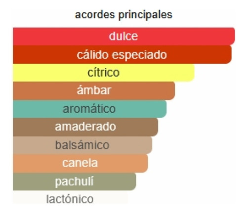 Perfume Hombre Black X Ese Extracto Concentrado Importado
