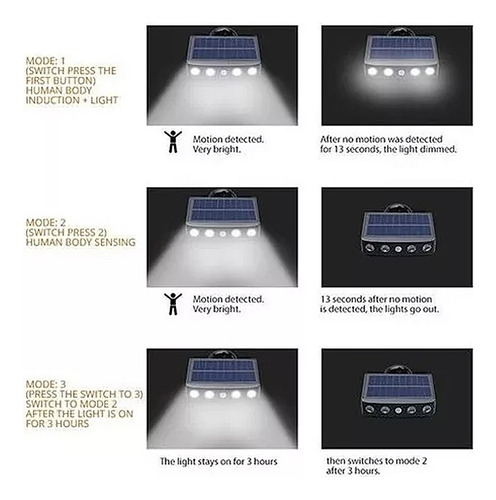 Pack 2 Foco Solar Led Jardin Pared Articulada Sensor Aplique