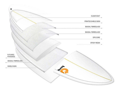 Imagen 2 de 2 de Tabla De Surf Torq 6'8 + Quillas