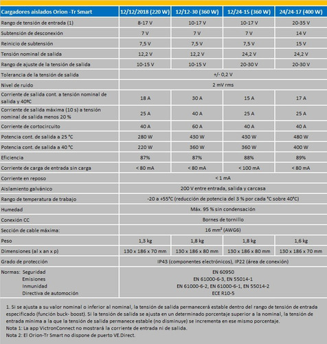 Conversor Dc-dc Orion-tr Smart 12/12-30a Aislado