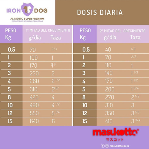 Imagen 4 de 9 de 3 Paquetes Iron Dog Razas Pequeñas Adulto 1kg. C/u