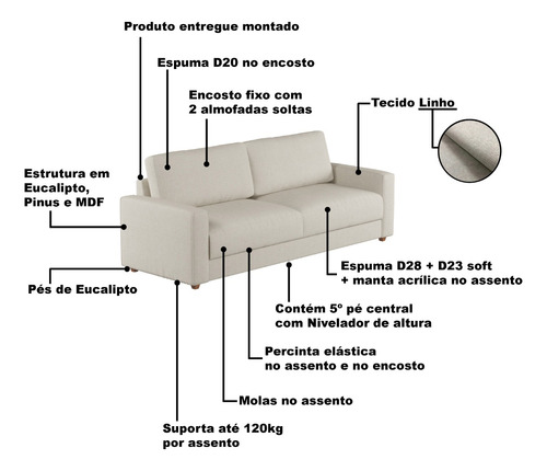 Sofá 3 Lugares Hit 200cm No Linho Várias Cores