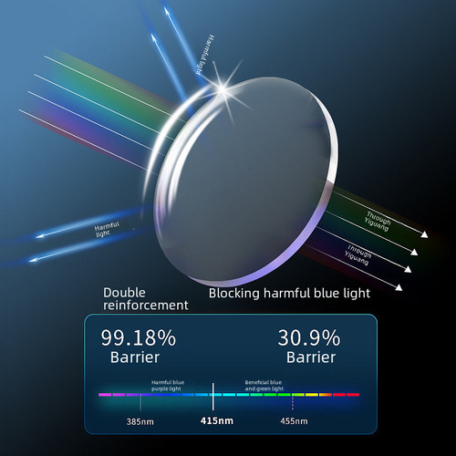 Light Blocking Anti Radiation Bifocal Progressive12