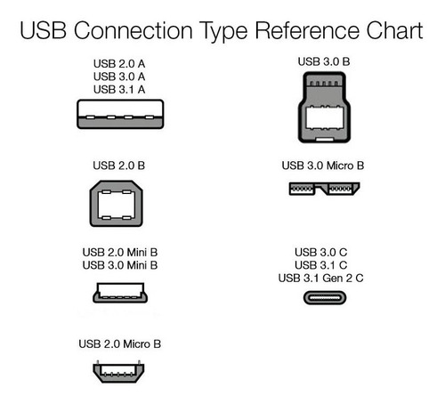 Imagen 5 de 5 de Cable De Extensión - Usb 3.0 - Macho/hembra - 300cm
