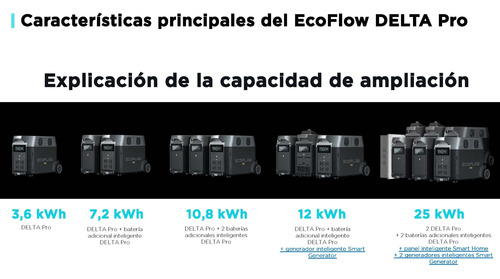 Ecoflow Delta Pro
