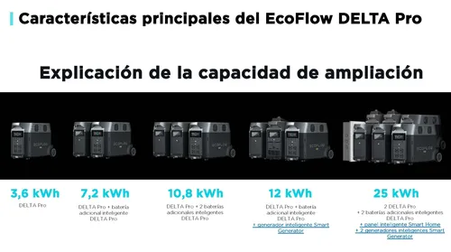 Ecoflow Delta Pro