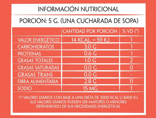 Imagen 2 de 4 de Chimichurri Molino Cerrillos Especias Premium 50g Sin Tacc
