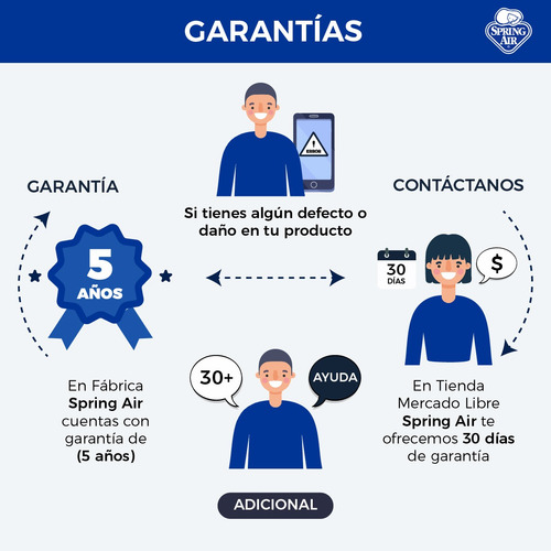 Kit De Descanso Spring Air 2 Almohadas + Protector + Sábanas Azul Oscuro Liso Queen