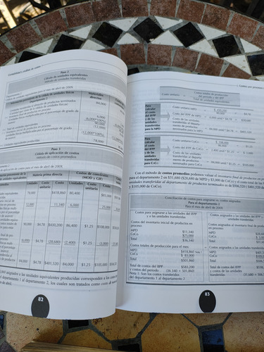 Principios De Contabilidad, Contabilidad Financiera Y Costos (Usado)