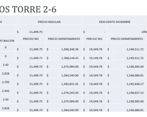 Preventa Departamentos 2 Recámaras & Amenidades Torres Nibo(precios Desde)