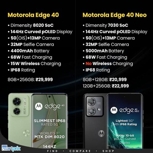Motorola Edge 40 Neo (Usado)