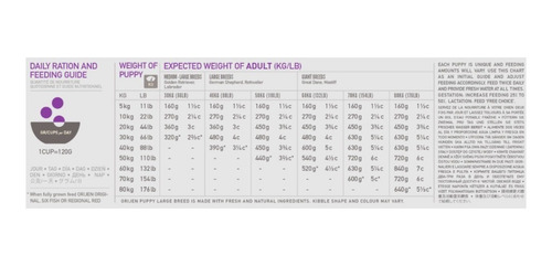 Imagen 2 de 2 de Orijen Puppy Large Perro 11.4kg Ms