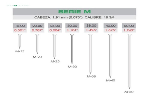 Paquete De Clavos 1-1/4 Calibre 18 Fifa M-30