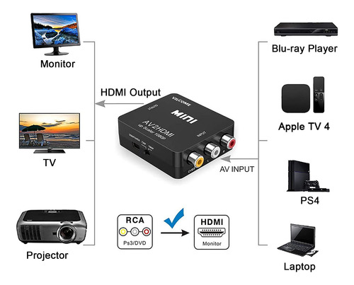 Convertidor Rca A Hdmi Goxmgo Mini Composite Av A Hdmi
