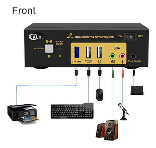 Cklau Mst Displayport Hdmi Kvm Switch Quad Monitor, (2 Dp