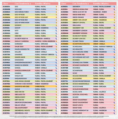 Lote De 6 Perfumes De 60+3 Difusor De 80ml+3 Esencias Y 3 Ca