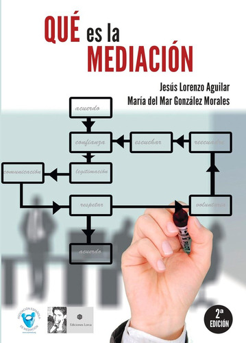 Que Es La Mediacion - Lorenzo Aguilar, Jesus