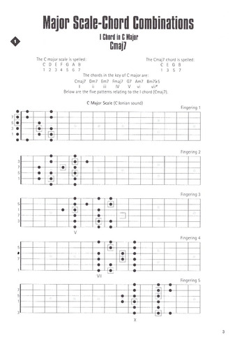 Scale-chord Connection: A Crash Course On Learning Scales &