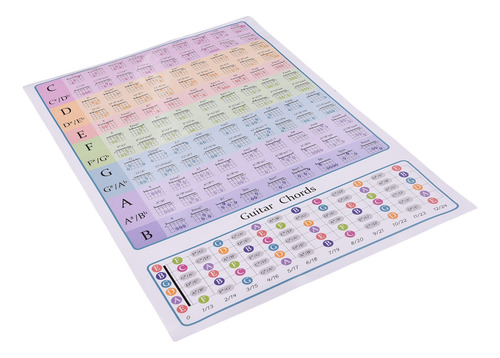 Guitar Chord Trainer Chart Para Guitarras Musicales Para Pri