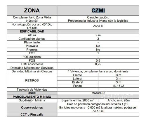 Gran Terreno De 3750 M2 - Villa Rosa