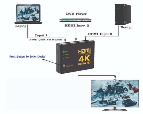 Switcher 4k 2k 3 Puerto Hdmi 1.4 1080p Interruptor