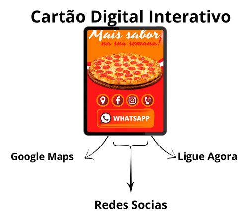 Cartão Digital Interativo Com Botões Clicaveis. Pizzaria Modelo 2