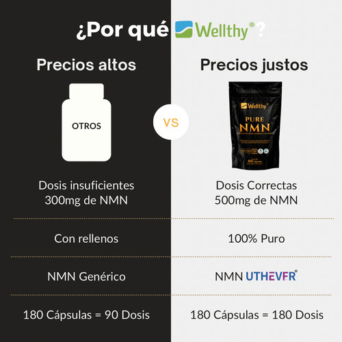 Nmn Nicotinamide Mononucleotide Uthever® 180 Caps Wellthy