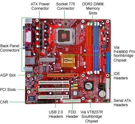 P23g Vid/son/red Slot Agp Ddr2/ddr1 Cel/p4/dual Core/core2