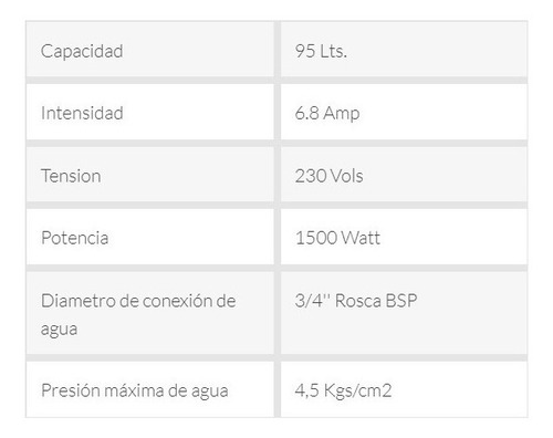 Imagen 3 de 4 de Termotanque Eléctrico Señorial Zafiro TESZP-95 blanco 95 L