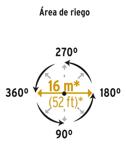 Aspersor Plástico 11´´ Una Vía Estaca Plástica Pretul 20055