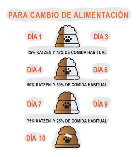 Alimento Para Gato Adulto Katzen 3kg Todas Las Razas