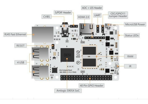 Libre Computer Aml-s905x-cc Reemplazo De Rpi 3 2gb Ram