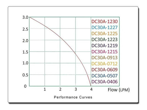 Bomba De Agua Sucia Y Limpias, Mxmsu-001, 2.m=72l/hr, 0m=240