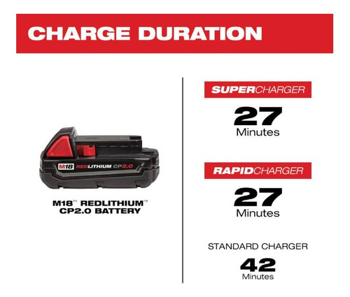 Milwaukee 48-11-1820 Bateria 2ah M18 (Usado)