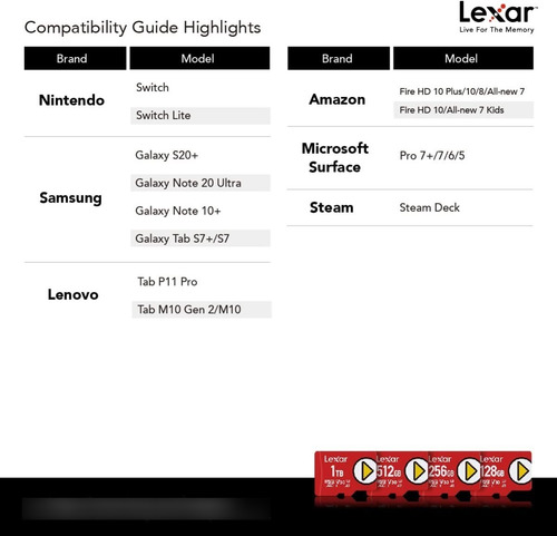 Imagen 7 de 7 de Tarjeta De Memoria Lexar Play Nintendo 256gb Microsd 150mb/s